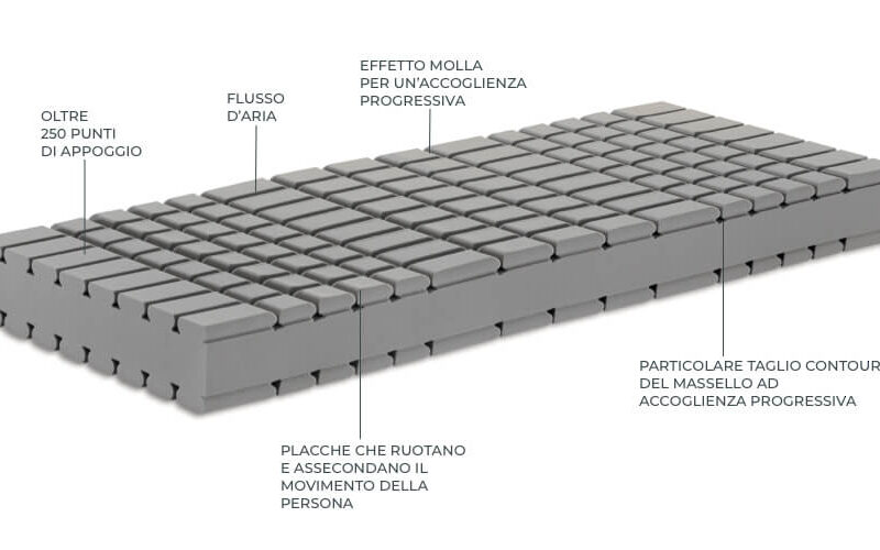 Matarassi Manifattura Falomo progetto Golf